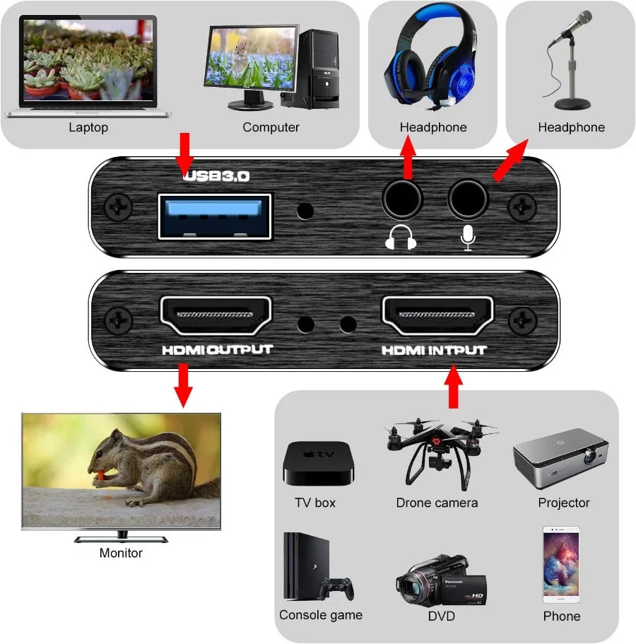 4K Video Capture Card - Record & Stream PS4 Xbox PC Gameplay in HD via USB 3.0”