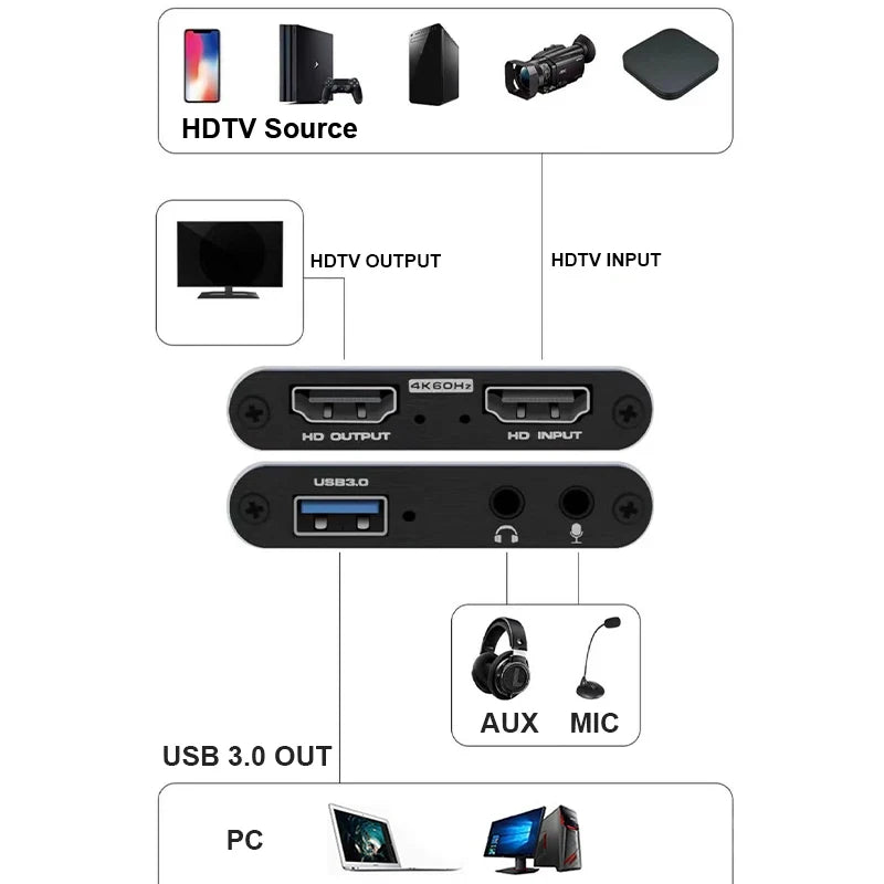 4K HDMI input / 1080P 60Hz output for smooth, high-quality video