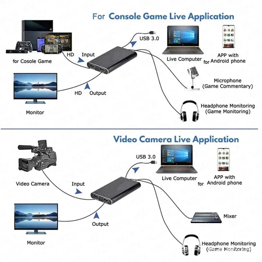 4K Video Capture Card - Record & Stream PS4 Xbox PC Gameplay in HD via USB 3.0”